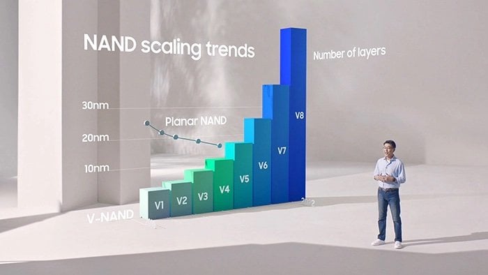 Samsung Calls for Developmental Collaboration to Usher in a New Era of Data